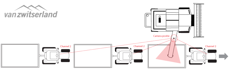 Draadloze achteruitrijcamera