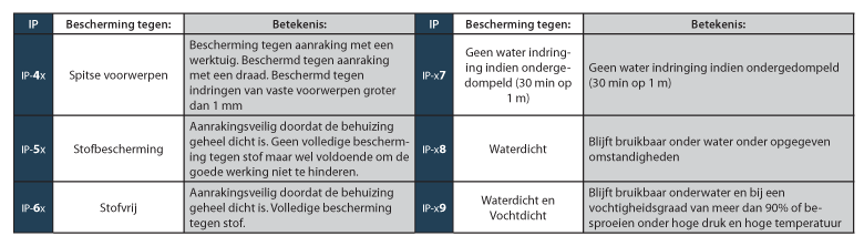 IP69 waterdicht VZ achteruitrij camera