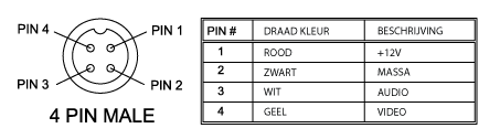 PIN definitie camera aansluiten