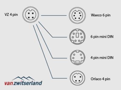 Verloopkabels voor aansluiten van onze producten op bijvoorbeeld Brigade, MXN, Car Vision of Orlaco camera systemen